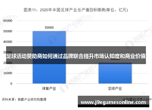 足球活动赞助商如何通过品牌联合提升市场认知度和商业价值